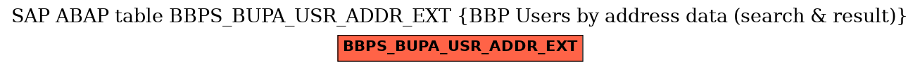 E-R Diagram for table BBPS_BUPA_USR_ADDR_EXT (BBP Users by address data (search & result))