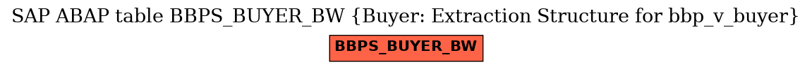 E-R Diagram for table BBPS_BUYER_BW (Buyer: Extraction Structure for bbp_v_buyer)