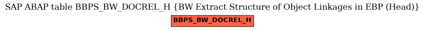 E-R Diagram for table BBPS_BW_DOCREL_H (BW Extract Structure of Object Linkages in EBP (Head))