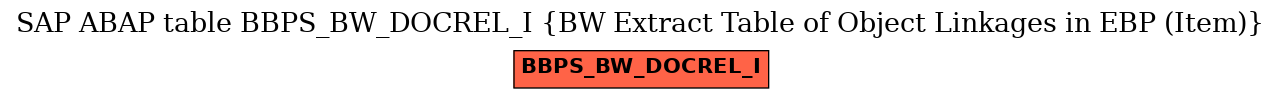 E-R Diagram for table BBPS_BW_DOCREL_I (BW Extract Table of Object Linkages in EBP (Item))