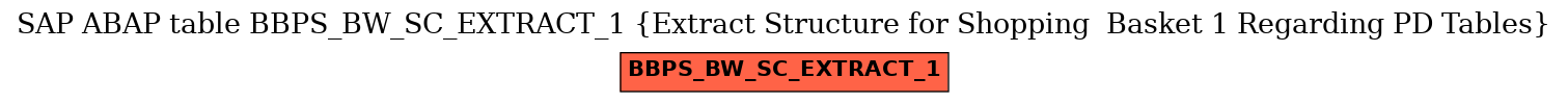 E-R Diagram for table BBPS_BW_SC_EXTRACT_1 (Extract Structure for Shopping  Basket 1 Regarding PD Tables)