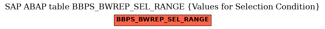 E-R Diagram for table BBPS_BWREP_SEL_RANGE (Values for Selection Condition)