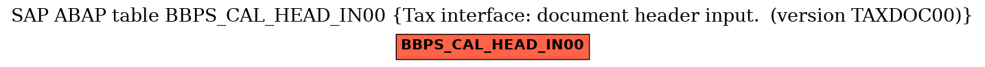 E-R Diagram for table BBPS_CAL_HEAD_IN00 (Tax interface: document header input.  (version TAXDOC00))