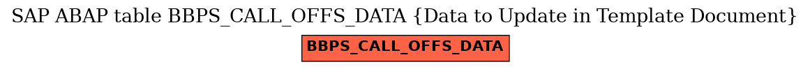 E-R Diagram for table BBPS_CALL_OFFS_DATA (Data to Update in Template Document)