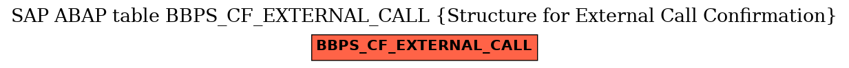 E-R Diagram for table BBPS_CF_EXTERNAL_CALL (Structure for External Call Confirmation)