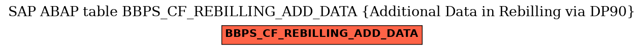 E-R Diagram for table BBPS_CF_REBILLING_ADD_DATA (Additional Data in Rebilling via DP90)
