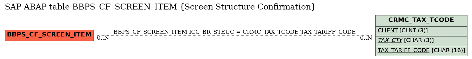 E-R Diagram for table BBPS_CF_SCREEN_ITEM (Screen Structure Confirmation)