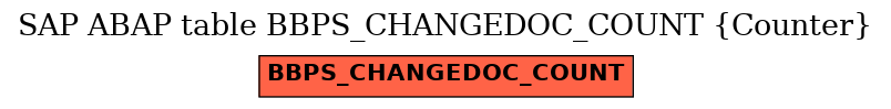 E-R Diagram for table BBPS_CHANGEDOC_COUNT (Counter)