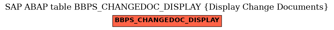 E-R Diagram for table BBPS_CHANGEDOC_DISPLAY (Display Change Documents)