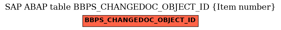E-R Diagram for table BBPS_CHANGEDOC_OBJECT_ID (Item number)