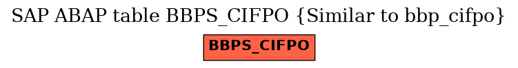 E-R Diagram for table BBPS_CIFPO (Similar to bbp_cifpo)