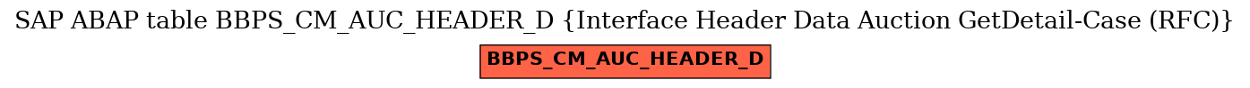 E-R Diagram for table BBPS_CM_AUC_HEADER_D (Interface Header Data Auction GetDetail-Case (RFC))