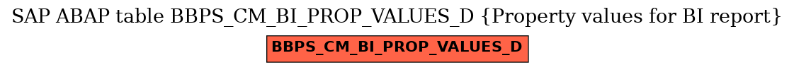 E-R Diagram for table BBPS_CM_BI_PROP_VALUES_D (Property values for BI report)