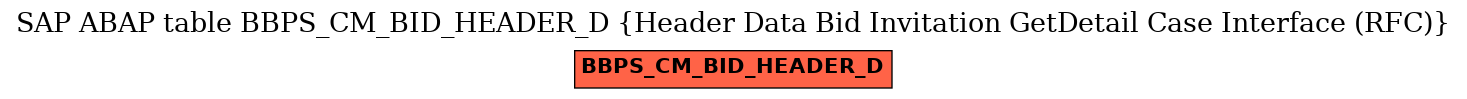 E-R Diagram for table BBPS_CM_BID_HEADER_D (Header Data Bid Invitation GetDetail Case Interface (RFC))
