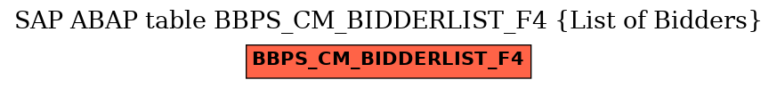 E-R Diagram for table BBPS_CM_BIDDERLIST_F4 (List of Bidders)