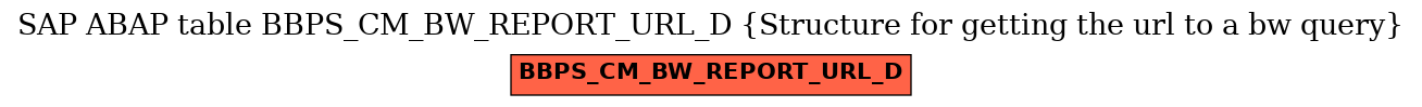 E-R Diagram for table BBPS_CM_BW_REPORT_URL_D (Structure for getting the url to a bw query)