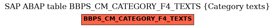 E-R Diagram for table BBPS_CM_CATEGORY_F4_TEXTS (Category texts)