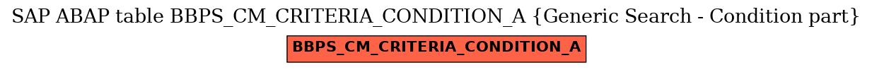 E-R Diagram for table BBPS_CM_CRITERIA_CONDITION_A (Generic Search - Condition part)