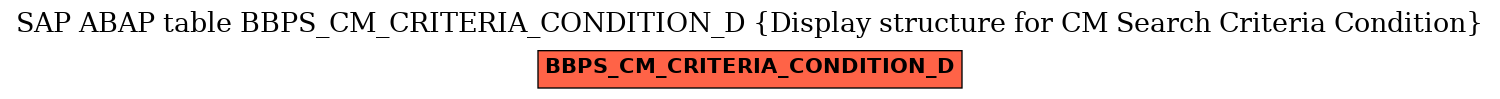 E-R Diagram for table BBPS_CM_CRITERIA_CONDITION_D (Display structure for CM Search Criteria Condition)