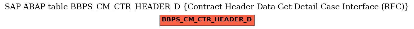 E-R Diagram for table BBPS_CM_CTR_HEADER_D (Contract Header Data Get Detail Case Interface (RFC))