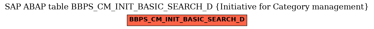 E-R Diagram for table BBPS_CM_INIT_BASIC_SEARCH_D (Initiative for Category management)