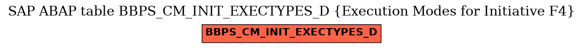 E-R Diagram for table BBPS_CM_INIT_EXECTYPES_D (Execution Modes for Initiative F4)