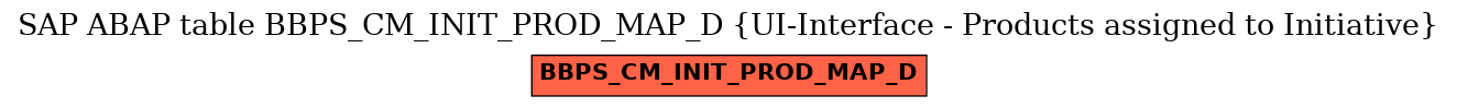 E-R Diagram for table BBPS_CM_INIT_PROD_MAP_D (UI-Interface - Products assigned to Initiative)