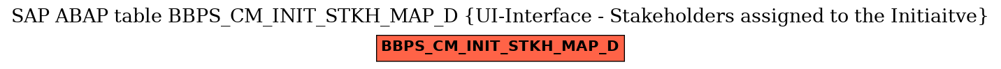 E-R Diagram for table BBPS_CM_INIT_STKH_MAP_D (UI-Interface - Stakeholders assigned to the Initiaitve)