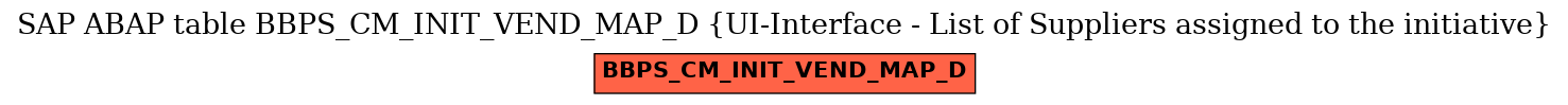 E-R Diagram for table BBPS_CM_INIT_VEND_MAP_D (UI-Interface - List of Suppliers assigned to the initiative)