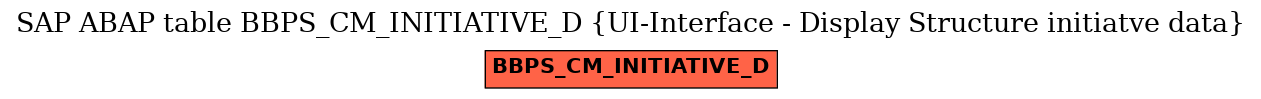 E-R Diagram for table BBPS_CM_INITIATIVE_D (UI-Interface - Display Structure initiatve data)