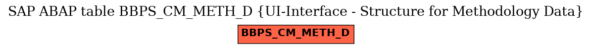 E-R Diagram for table BBPS_CM_METH_D (UI-Interface - Structure for Methodology Data)