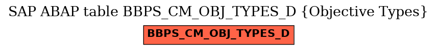 E-R Diagram for table BBPS_CM_OBJ_TYPES_D (Objective Types)
