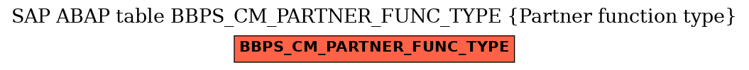 E-R Diagram for table BBPS_CM_PARTNER_FUNC_TYPE (Partner function type)