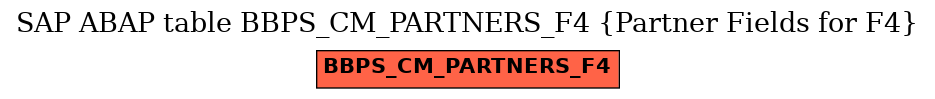 E-R Diagram for table BBPS_CM_PARTNERS_F4 (Partner Fields for F4)