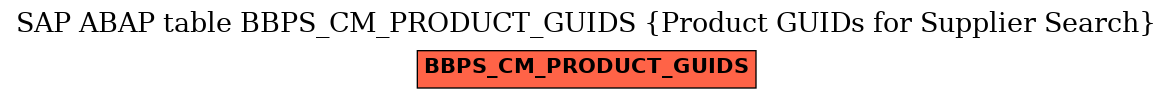 E-R Diagram for table BBPS_CM_PRODUCT_GUIDS (Product GUIDs for Supplier Search)