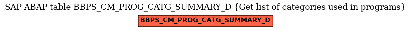 E-R Diagram for table BBPS_CM_PROG_CATG_SUMMARY_D (Get list of categories used in programs)