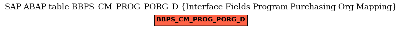 E-R Diagram for table BBPS_CM_PROG_PORG_D (Interface Fields Program Purchasing Org Mapping)