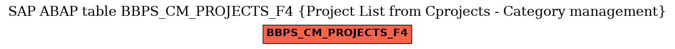 E-R Diagram for table BBPS_CM_PROJECTS_F4 (Project List from Cprojects - Category management)