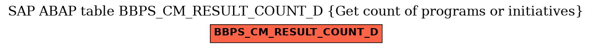 E-R Diagram for table BBPS_CM_RESULT_COUNT_D (Get count of programs or initiatives)