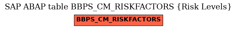 E-R Diagram for table BBPS_CM_RISKFACTORS (Risk Levels)