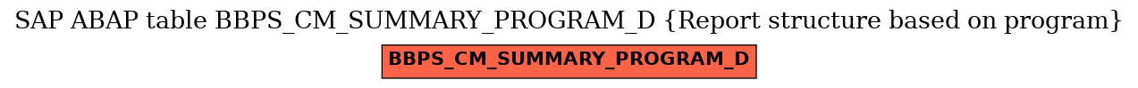 E-R Diagram for table BBPS_CM_SUMMARY_PROGRAM_D (Report structure based on program)