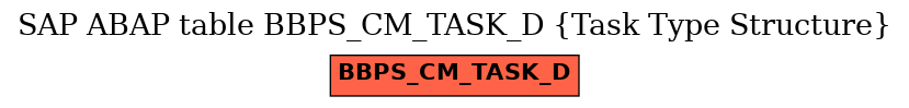 E-R Diagram for table BBPS_CM_TASK_D (Task Type Structure)
