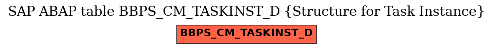 E-R Diagram for table BBPS_CM_TASKINST_D (Structure for Task Instance)