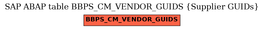E-R Diagram for table BBPS_CM_VENDOR_GUIDS (Supplier GUIDs)