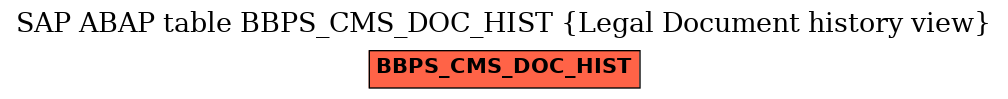E-R Diagram for table BBPS_CMS_DOC_HIST (Legal Document history view)