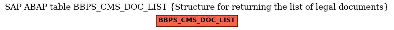 E-R Diagram for table BBPS_CMS_DOC_LIST (Structure for returning the list of legal documents)