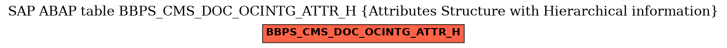 E-R Diagram for table BBPS_CMS_DOC_OCINTG_ATTR_H (Attributes Structure with Hierarchical information)