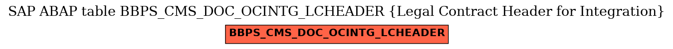E-R Diagram for table BBPS_CMS_DOC_OCINTG_LCHEADER (Legal Contract Header for Integration)