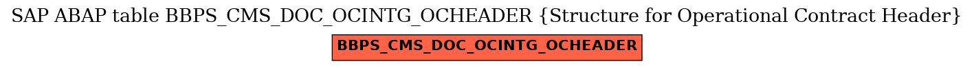 E-R Diagram for table BBPS_CMS_DOC_OCINTG_OCHEADER (Structure for Operational Contract Header)