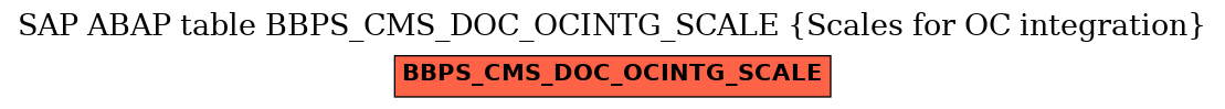 E-R Diagram for table BBPS_CMS_DOC_OCINTG_SCALE (Scales for OC integration)